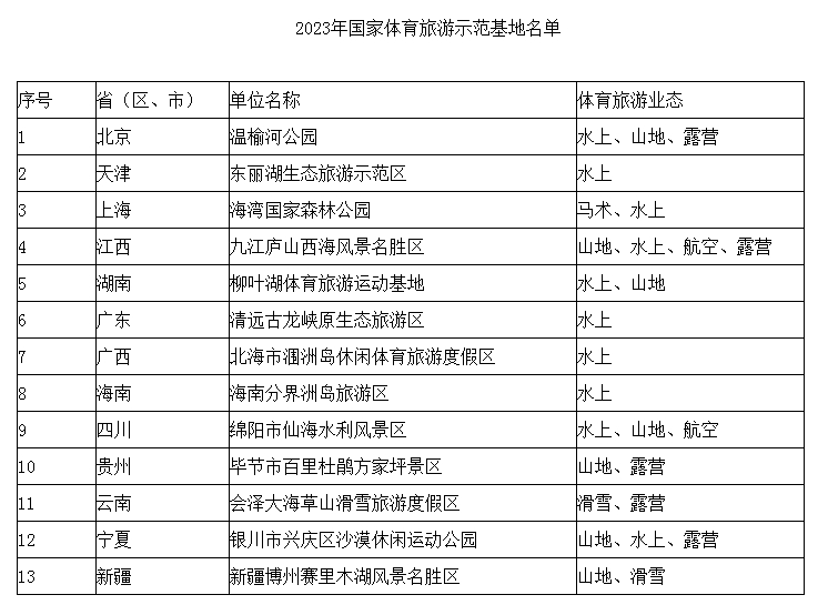 国家体育旅游示范基地认