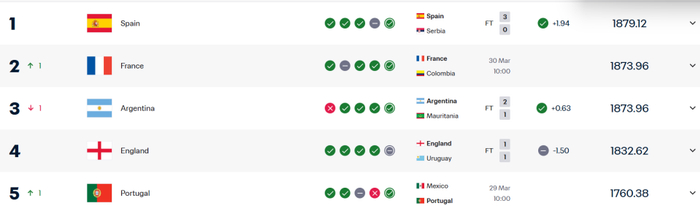 拉亚俱乐部表现惊艳，国家队却坐替补席？