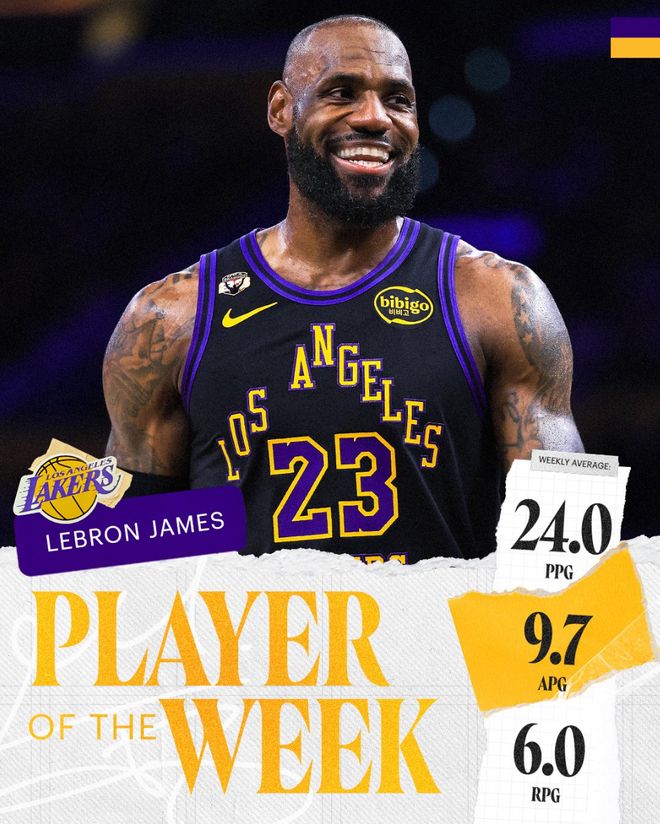 41岁詹姆斯数据超越18岁创历史纪录，周最佳登顶